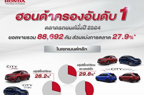 Honda Thailand