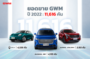 GWM Sales Performance 2022