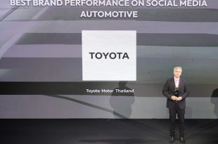 TOYOTA BEST BRAND PERFORMANCE ON SOCIAL MEDIA